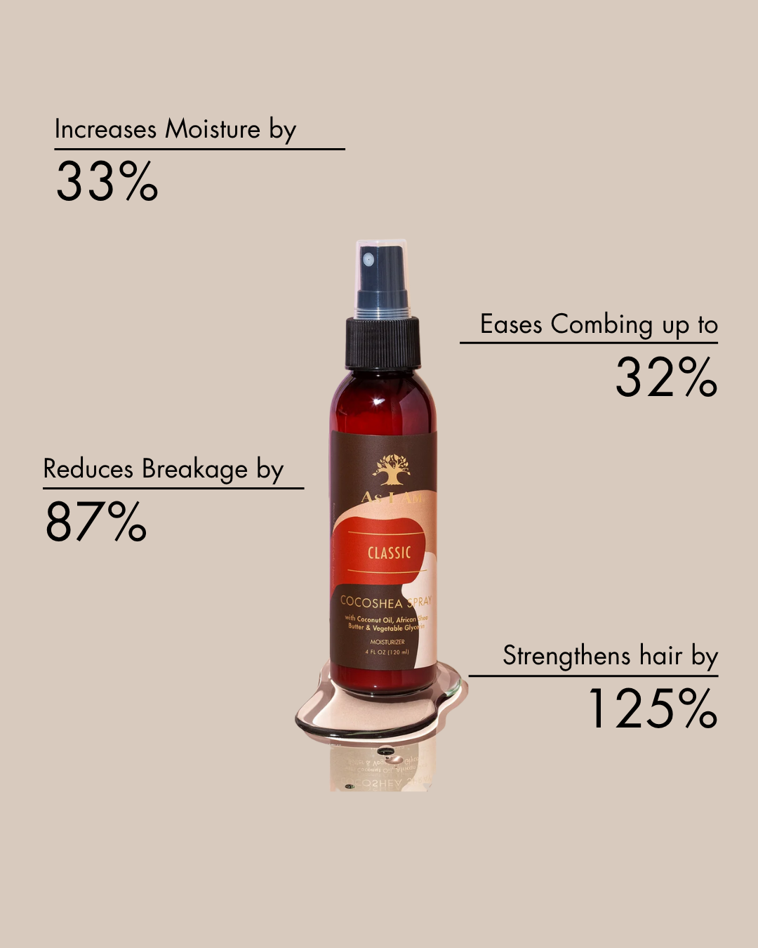 Flacon de produit capillaire avec texte soulignant ses bienfaits sur fond beige