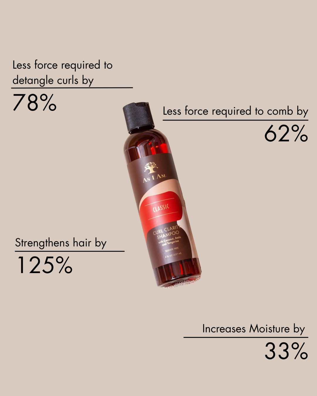 Résultats cliniques de la diapositive du shampooing Curl Clarity