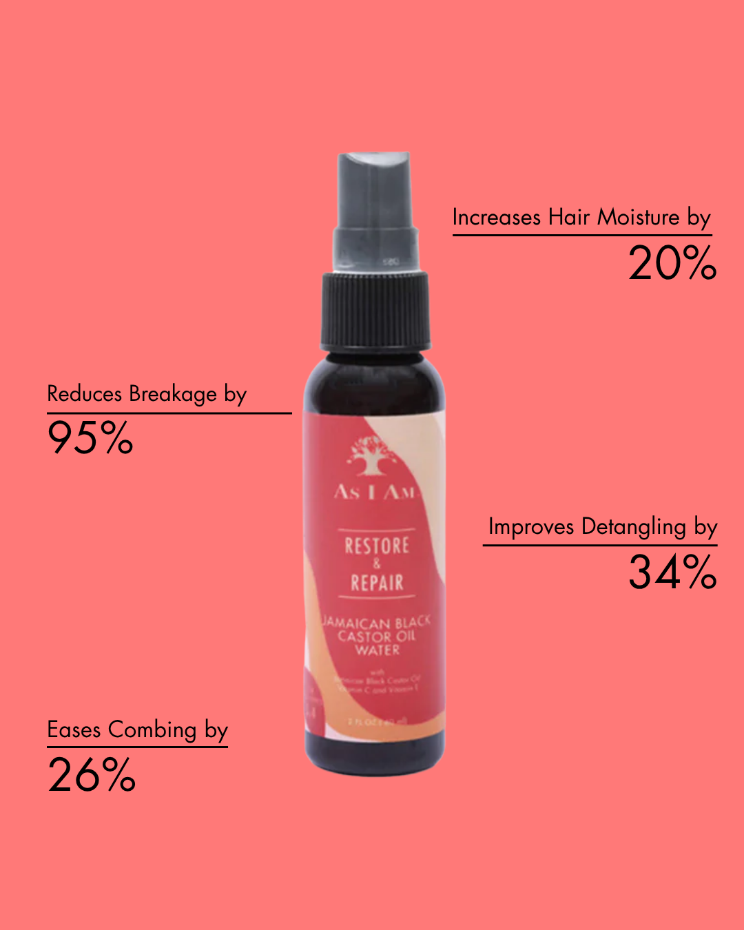 Flacon du produit capillaire As i am Restore & Repair avec ses bienfaits sur fond rose