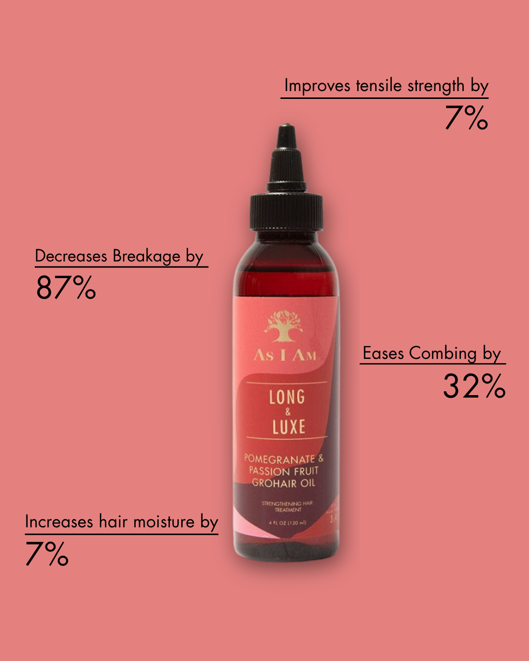 Flacon de produit capillaire "As I Am Long & Luxe" avec texte sur fond rose