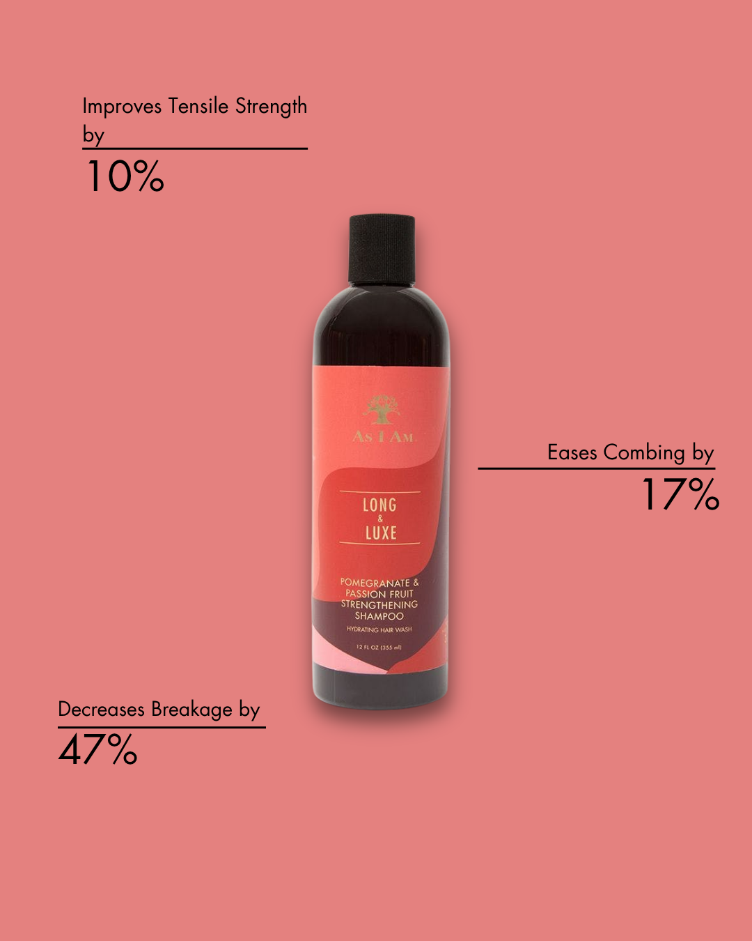 Bouteille de shampoing avec étiquette sur fond rose, montrant un texte sur les bienfaits des soins capillaires.