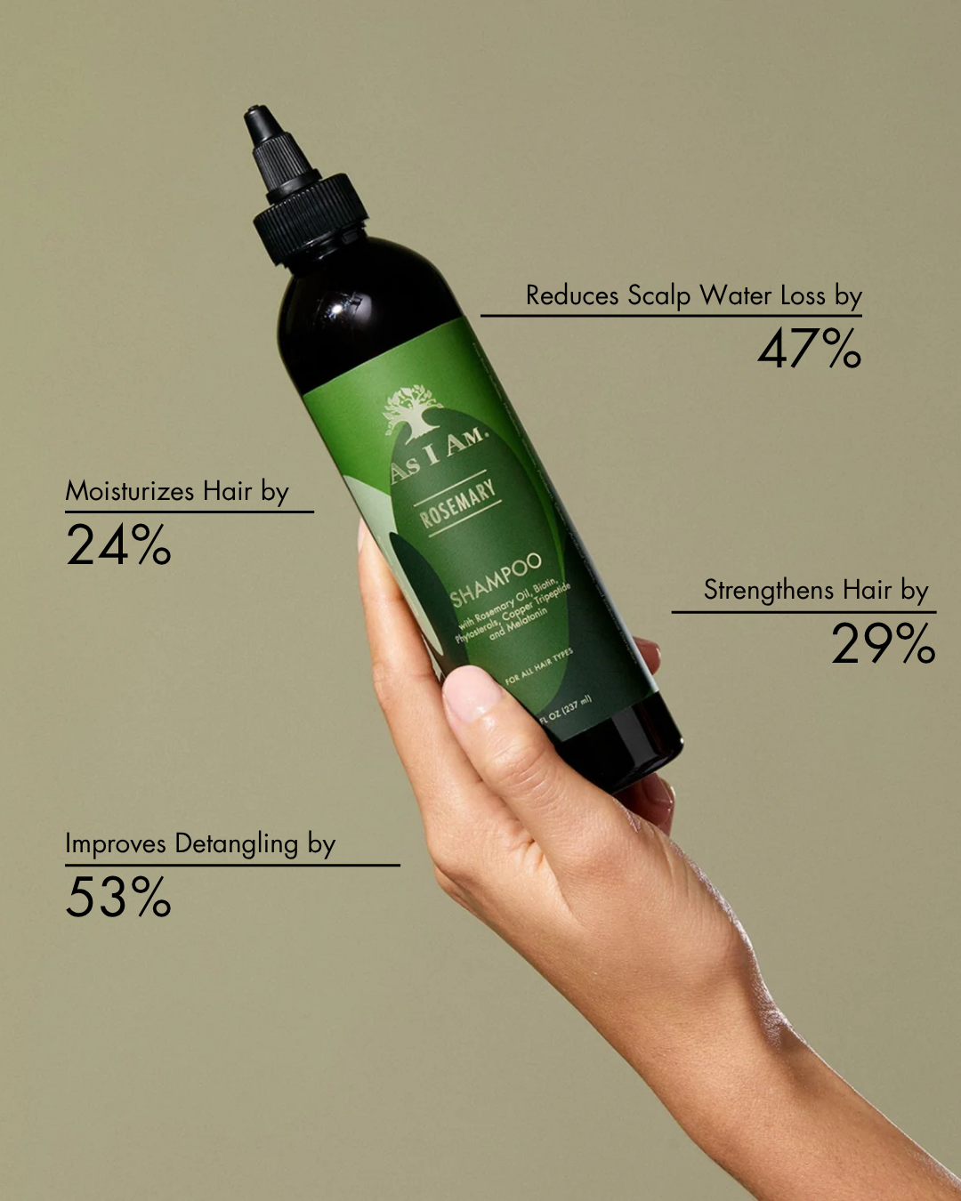 Résultats cliniques pour le shampooing au romarin